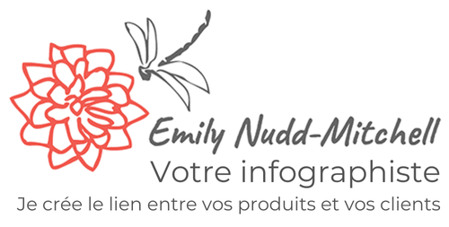 Emily Nudd-Mitchell – Infographiste Logo